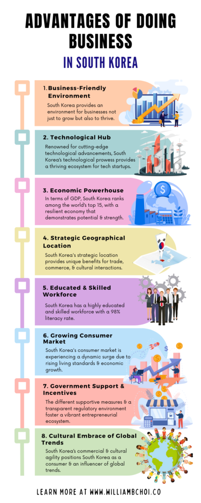 Infographic from William B. Choi showing the benefits of doing business in South Korea