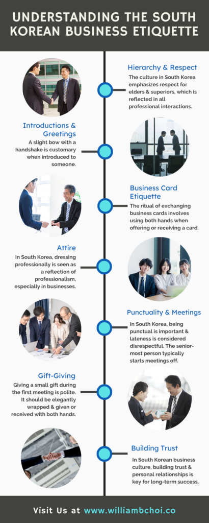 Infographic showing the different aspects of South Korean business etiquette critical for success.