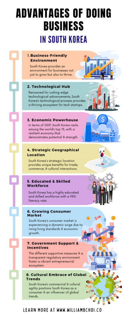 Infographic from William B. Choi showing the benefits of doing business in South Korea